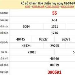 thống kê vị trí xổ số khánh hòa