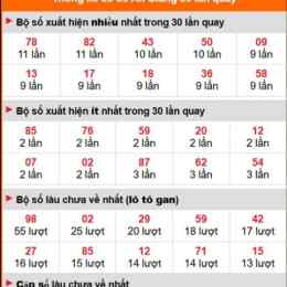 thống kê xổ số an giang 30 ngày