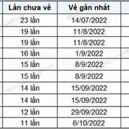 thống kê xổ số an giang minh ngọc