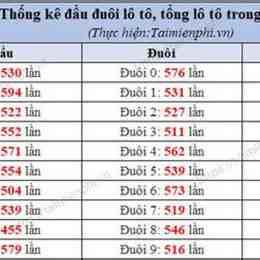 thong ke xo so bac lieu
