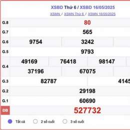 thống kê xổ số bình dương 30 ngày