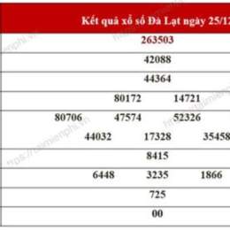 thống kê xổ số đà lạt 00 99