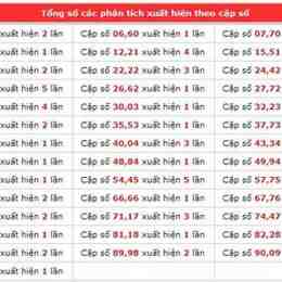 thống kê xổ số kiên giang 30 ngày