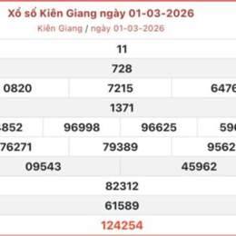 thống kê xổ số kiên giang - minh ngọc