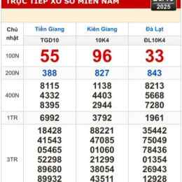 thống kê xổ số lâm đồng