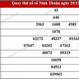 thống kê xổ số ninh thuận minh ngọc