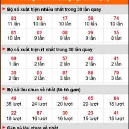 thong ke xo so quang ninh