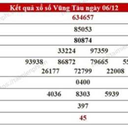 thống kê xổ số thứ ba hàng tuần