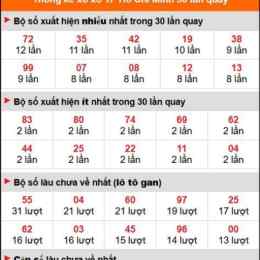 thống kê xổ số tphcm