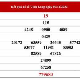 thống kê xổ số vĩnh long minh ngọc