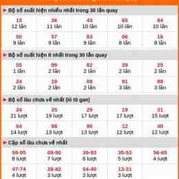 thống kê xổ số vũng tàu 30 ngày