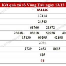 thong ke xo so vung tau