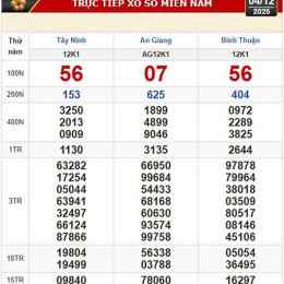thông tin xổ số miền nam