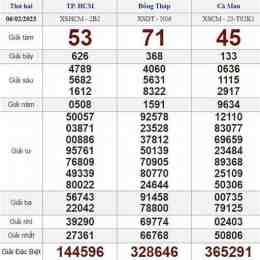thứ hai tuần rồi xổ số