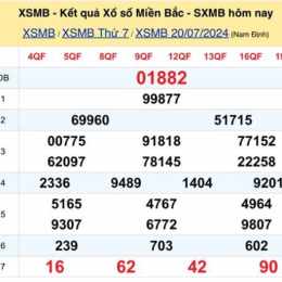thứ hai xổ số miền bắc thứ hai