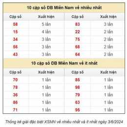 thuật toán dự đoán xổ số