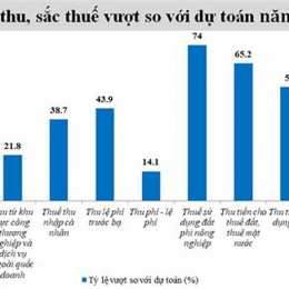 thuế xổ số