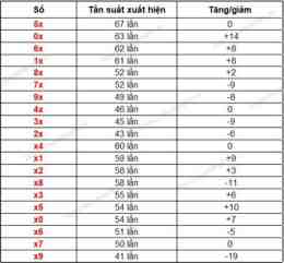tính năng nổi bật bảng đặc biệt xổ số gia lai