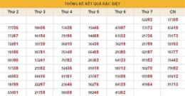 tính năng nổi bật bang dac biet xo so truyen thong ket qua.net