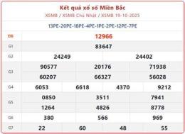 tính năng nổi bật đài hà nội xổ số