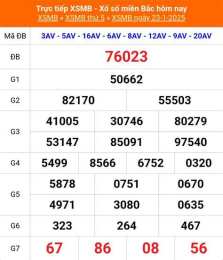 tính năng nổi bật diễn đàn xổ số miền bắc khu cầu kèo