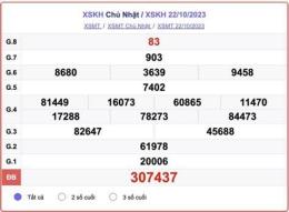tính năng nổi bật dò xổ số đài khánh hòa