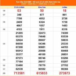 tính năng nổi bật dự đoán xổ số miền nam ngày 19 tháng 12