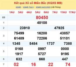 tính năng nổi bật dự đoán xổ số miền trung ngày 25