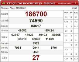 tính năng nổi bật dự đoán xổ số ninh thuận chính xác nhất