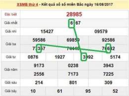tính năng nổi bật học viện xổ số cao thủ chấm net