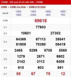 tính năng nổi bật kê xổ số miền bắc
