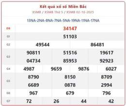 tính năng nổi bật ket qua so xo dac lac