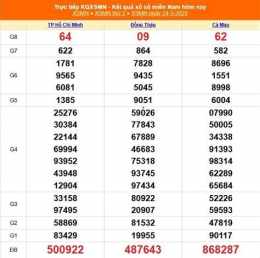tính năng nổi bật kết quả sổ xố hồ chí minh