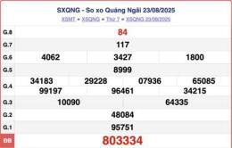 tính năng nổi bật ket qua so xo quang ngai hom nay