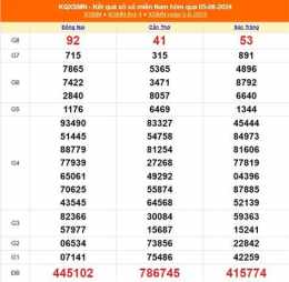tính năng nổi bật kết quả trực tiếp xổ số kiến thiết miền nam