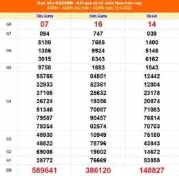 tính năng nổi bật kết quả xổ số 14 tháng 7