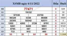 tính năng nổi bật kết quả xổ số 200 ngày gần đây nhất