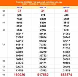 tính năng nổi bật kết quả xổ số an giang ngày 7 tháng 5