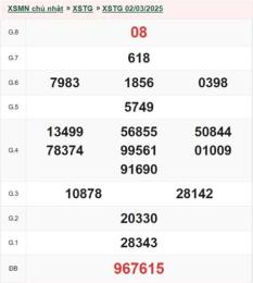 tính năng nổi bật kết quả xổ số an giang ngày 9 tháng 10