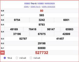 tính năng nổi bật kết quả xổ số bình dương ngày 30 tháng 01