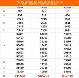 tính năng nổi bật kết quả xổ số cà mau ngày 8 tháng 12