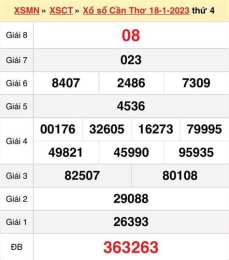 tính năng nổi bật kết quả xổ số cần thơ ngày 25 tháng 03