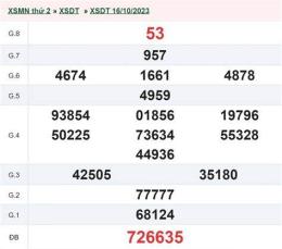tính năng nổi bật kết quả xổ số đồng tháp ngày 23 tháng 2