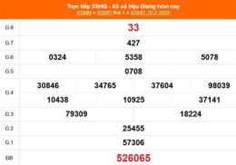 tính năng nổi bật kết quả xổ số hậu giang ngày 15 tháng 11
