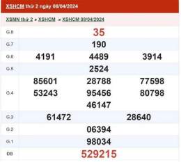 tính năng nổi bật kết quả xổ số hồ chí minh hàng tuần