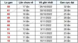 tính năng nổi bật kết quả xổ số khánh hòa ngày 12 tháng 7