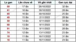tính năng nổi bật kết quả xổ số khánh hòa ngày 28 tháng 1