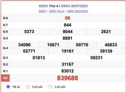 tính năng nổi bật kết quả xổ số khanh hoa
