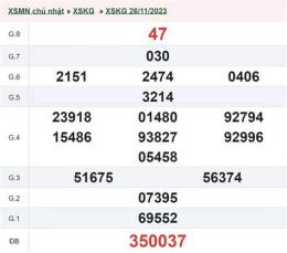 tính năng nổi bật kết quả xổ số kiên giang ngày 10 tháng 05