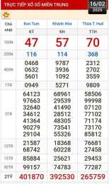 tính năng nổi bật kết quả xổ số kiên giang ngày 16 tháng 8